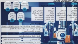 أرامكو تعتمد الذكاء الاصطناعي لتوفير مليارات الريالات وتحويل صناعة الطاقة في السعودية